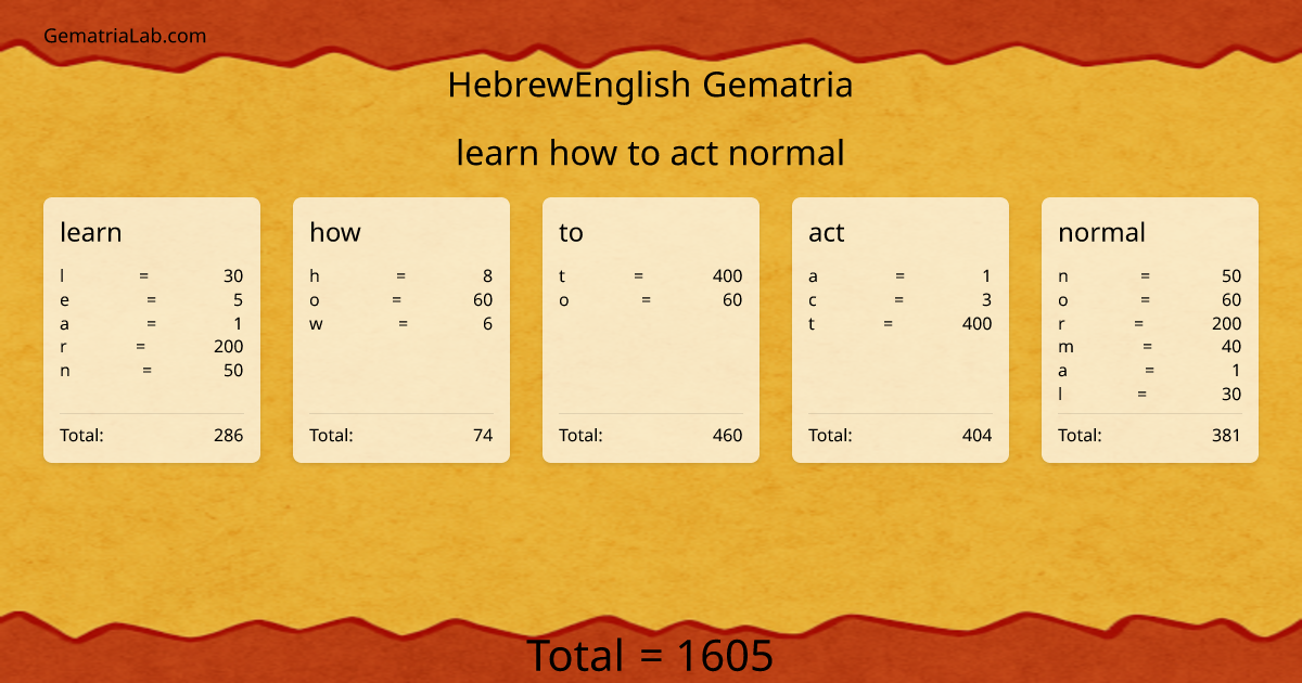 learn how to act normal in hebrewEnglish Gematria